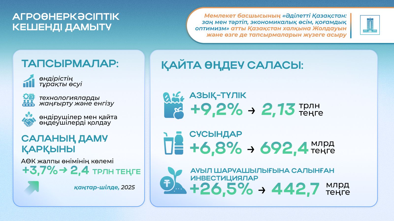 1 Президенттің ауыл шаруашылығы саласы бойынша тапсырмаларын жүзеге асыру.jpg