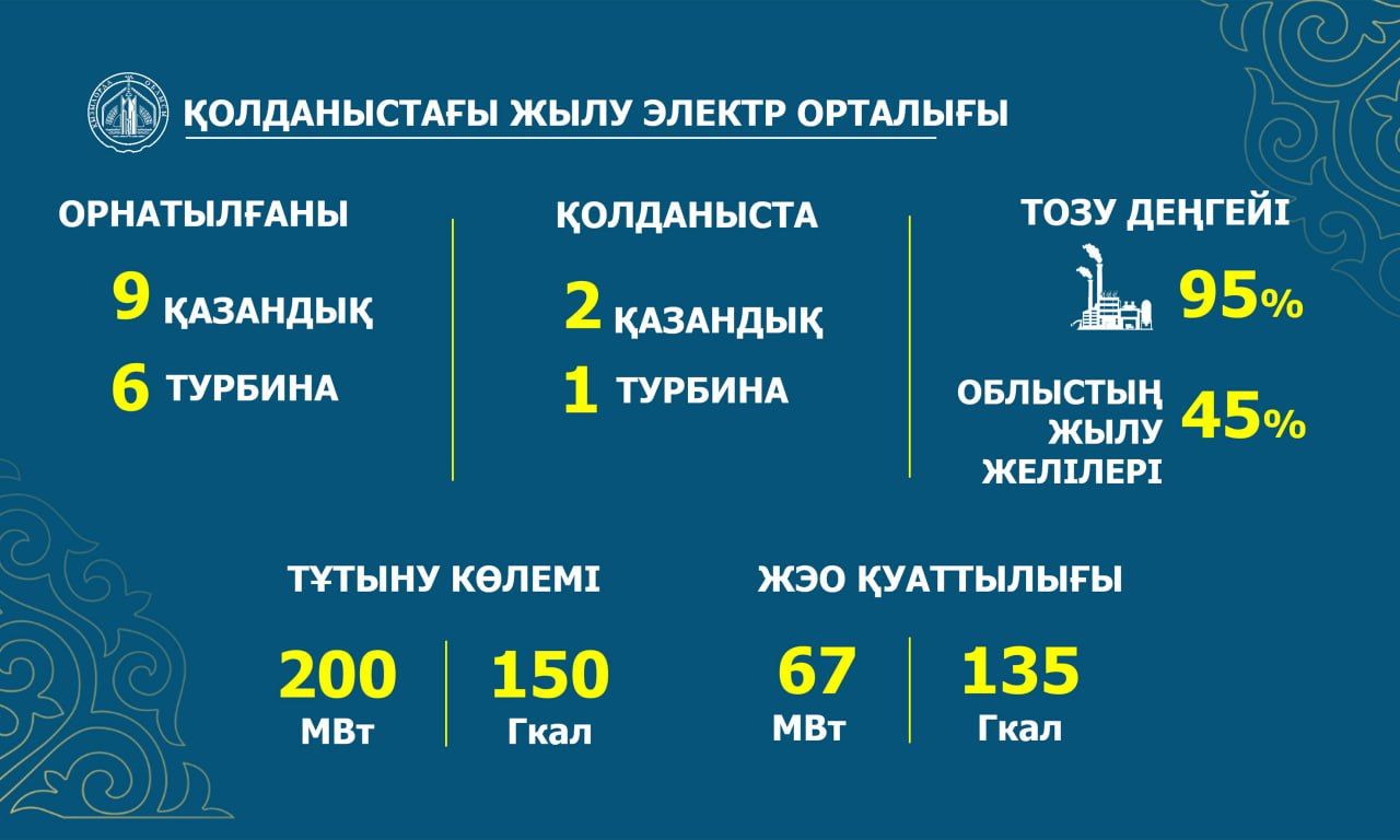 1 mПрезидент жаңа жылу электр орталығына барды.jpg