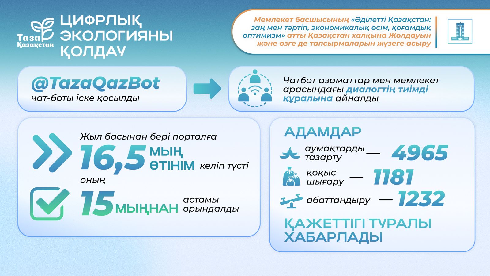 2 Таза Қазақстан экологиялық акциясы 10,4 млн-нан астам адамды игілікке ұйыстырды.jpg