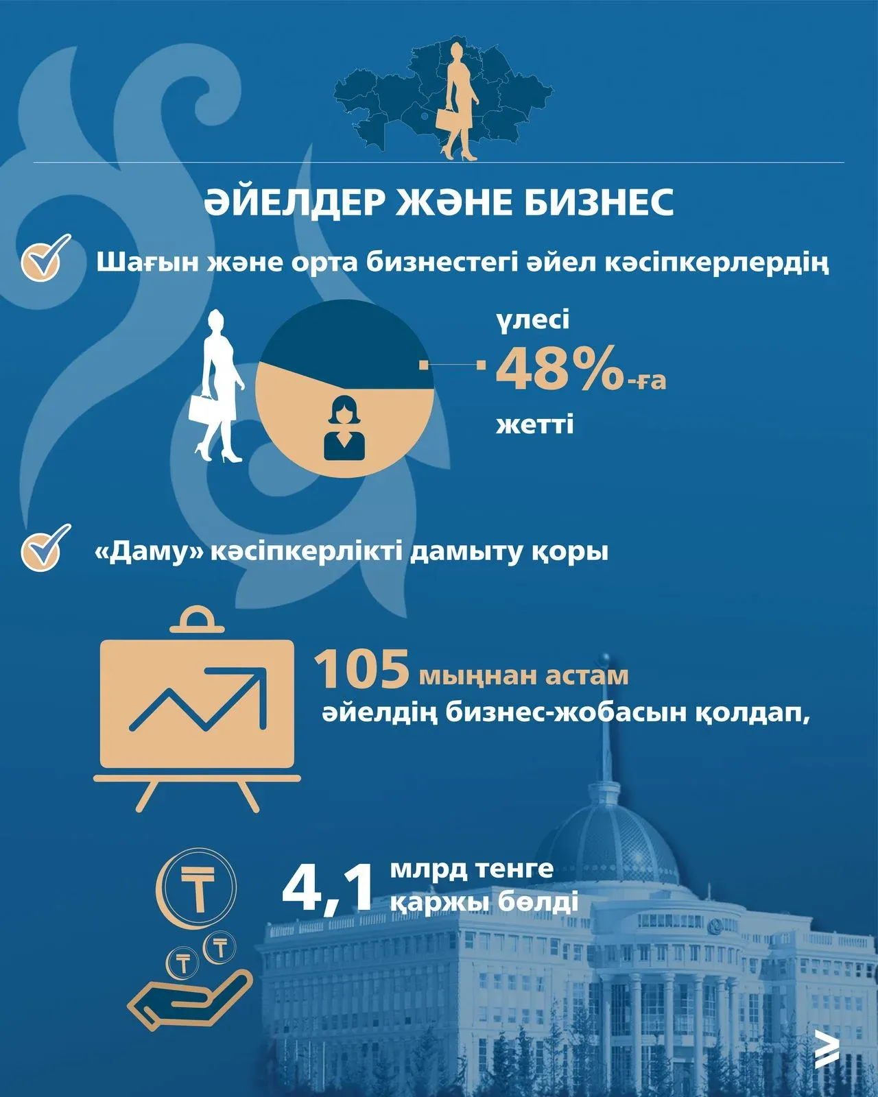 2 тұрмыс.webp