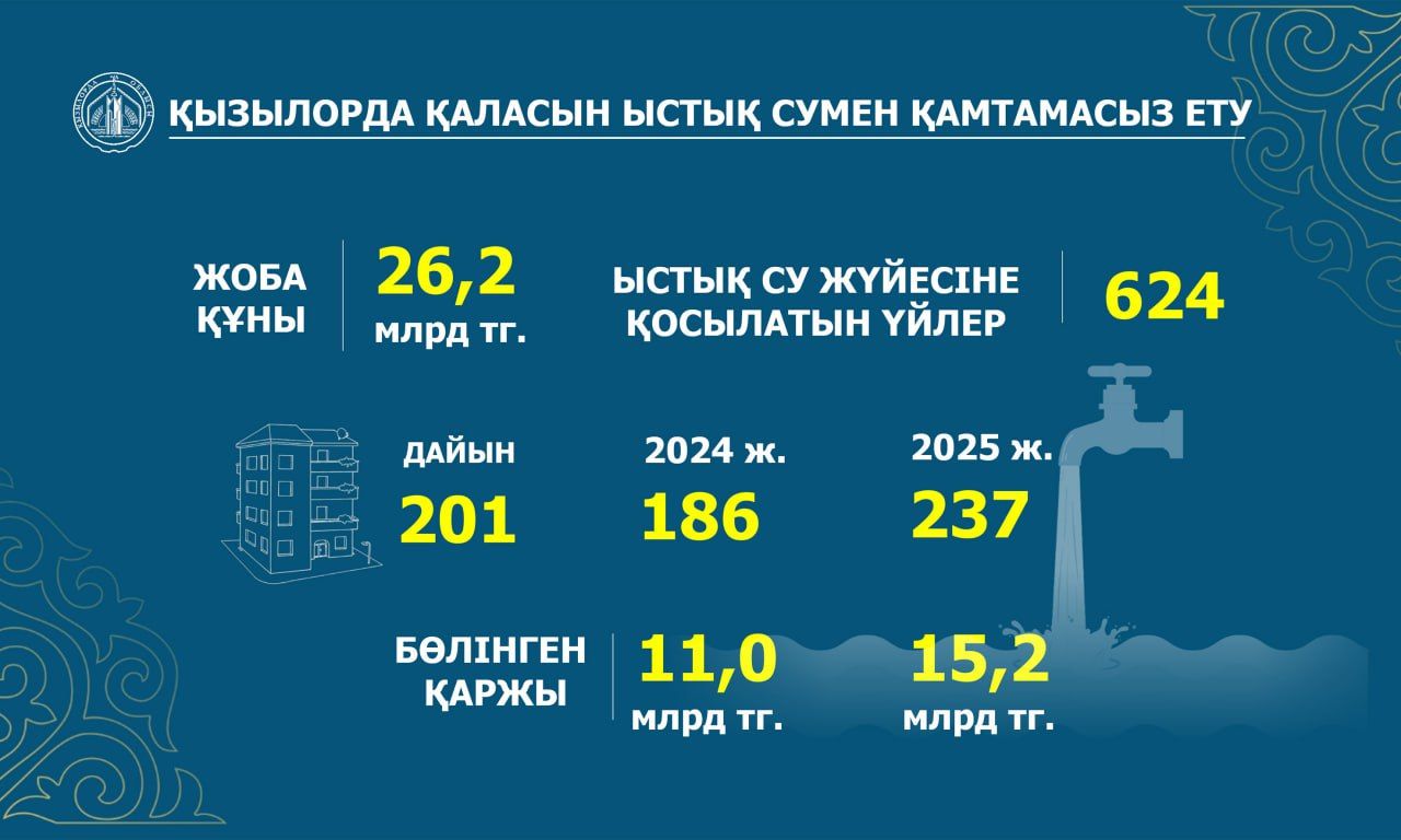 3Президент жаңа жылу электр орталығына барды.jpg