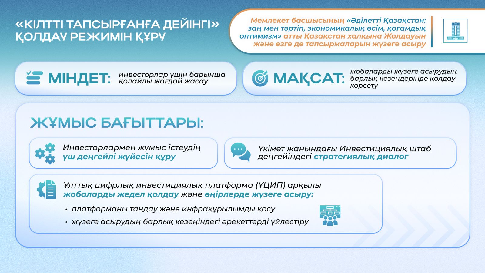 4 Президенттің 2024 жылғы Жолдауы экономиканы әртараптандыру және $150 млрд тікелей инвестиция.jpg