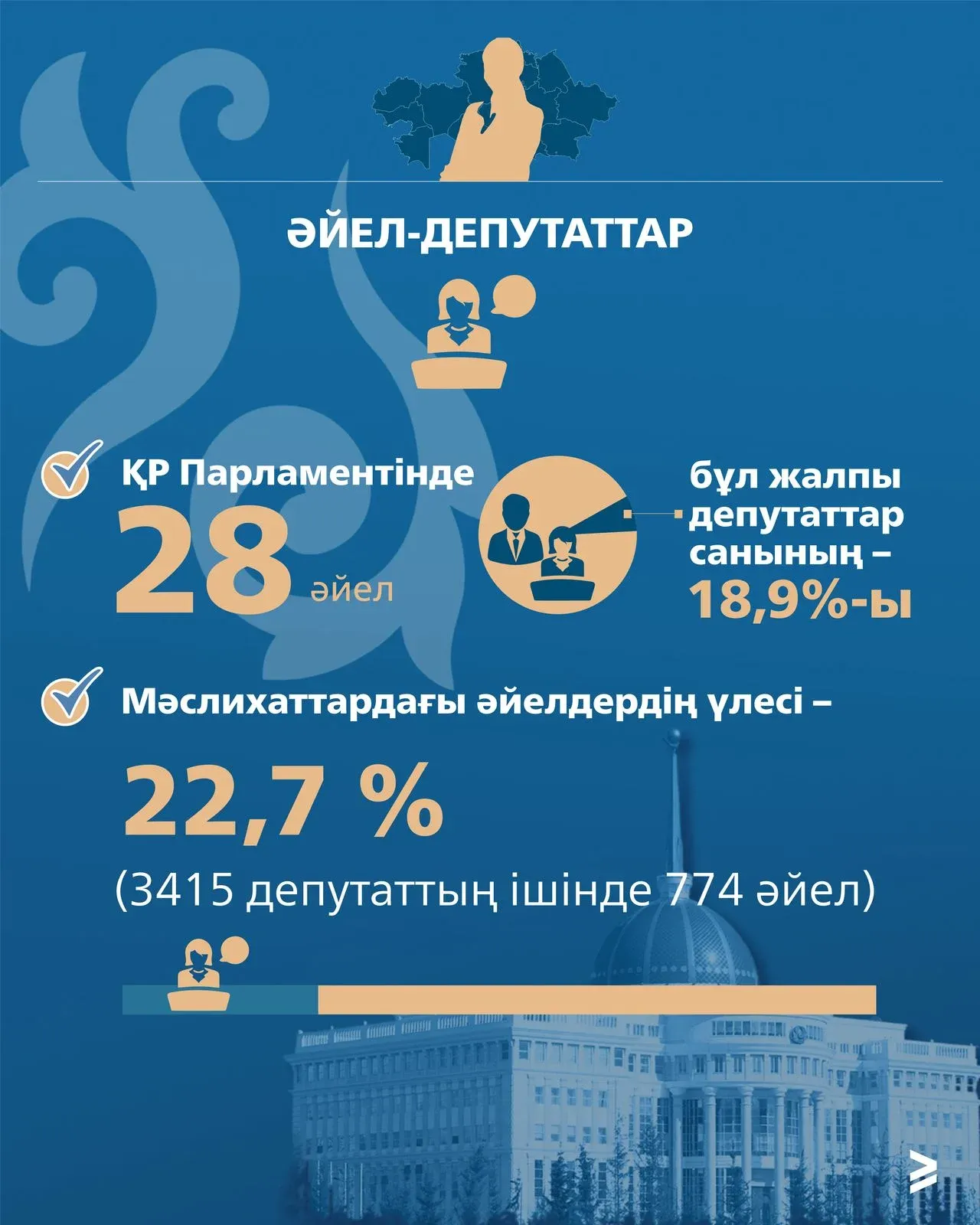 4 тұрмыс.webp