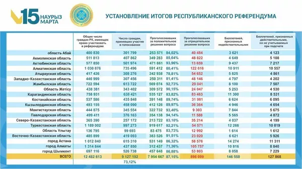 итоги референдума 