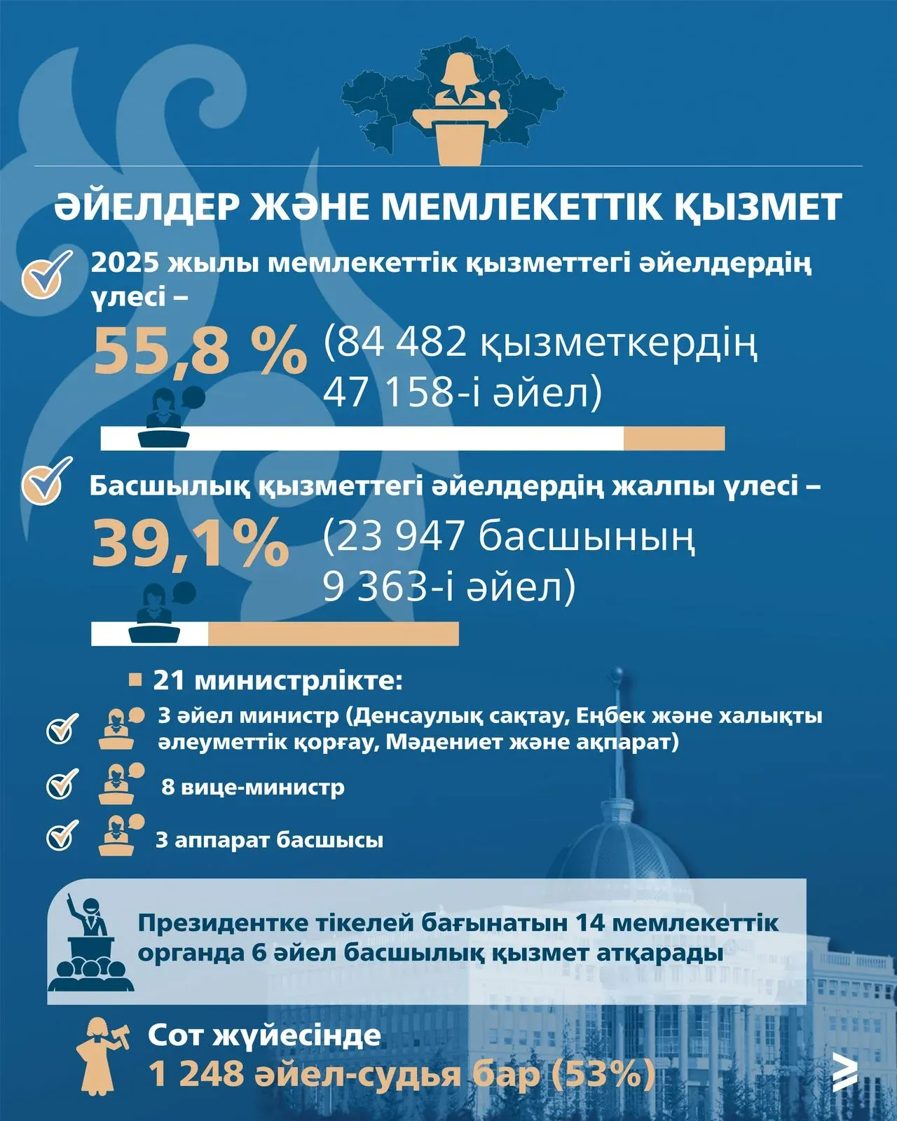 6 тұрмыс.webp
