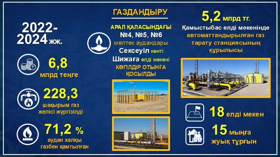 Арал газдандыру.jpg