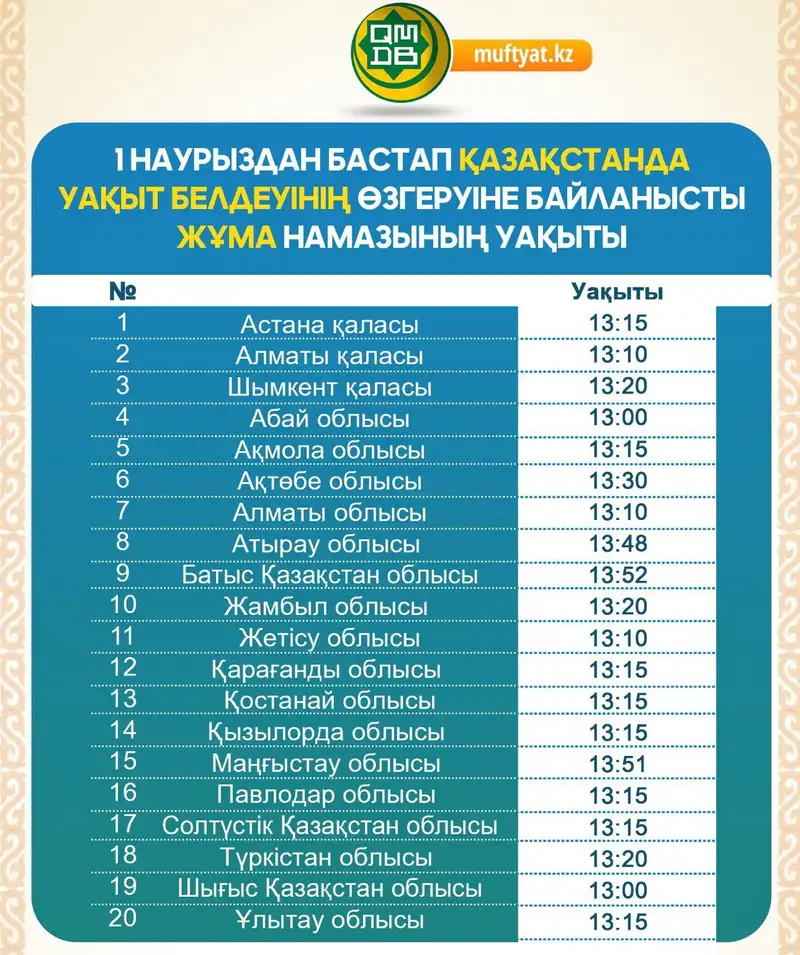 ДУМК предупредило об изменении времени молитв 1 Фото: muftyat.kz.webp