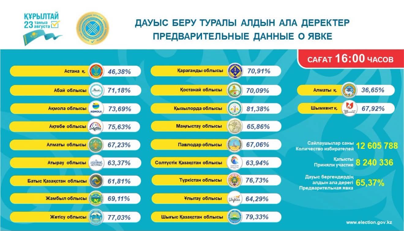 Дауыс беру.jpeg
