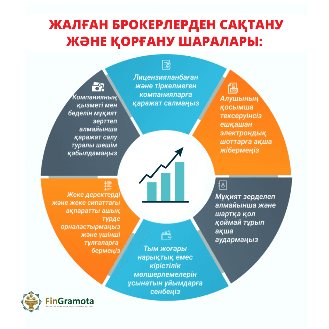 Финграмота жалған брокерлер.png