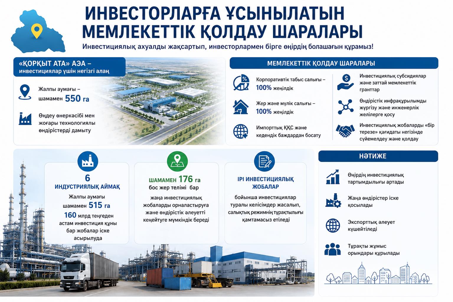 Инвесторларға арналған қолдау шаралары.jpg