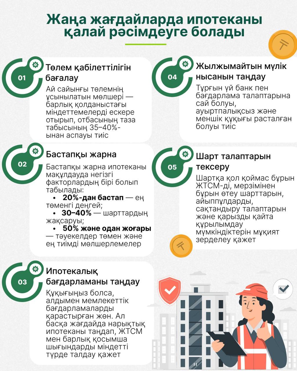 Ипотека рәсімдей финграмота.jpg