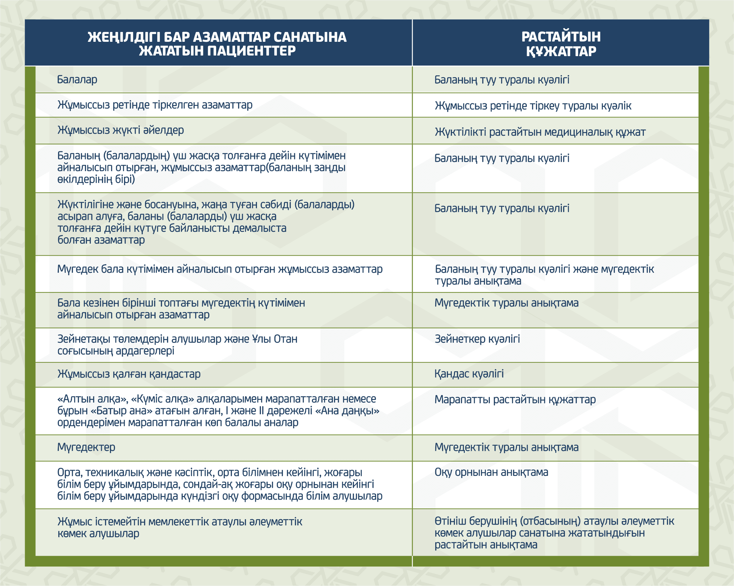 КАЗ Льготники ОСМС.png