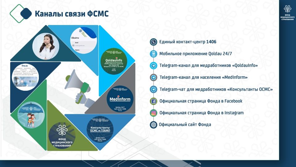 Каналы связи ФСМС рус.jpg
