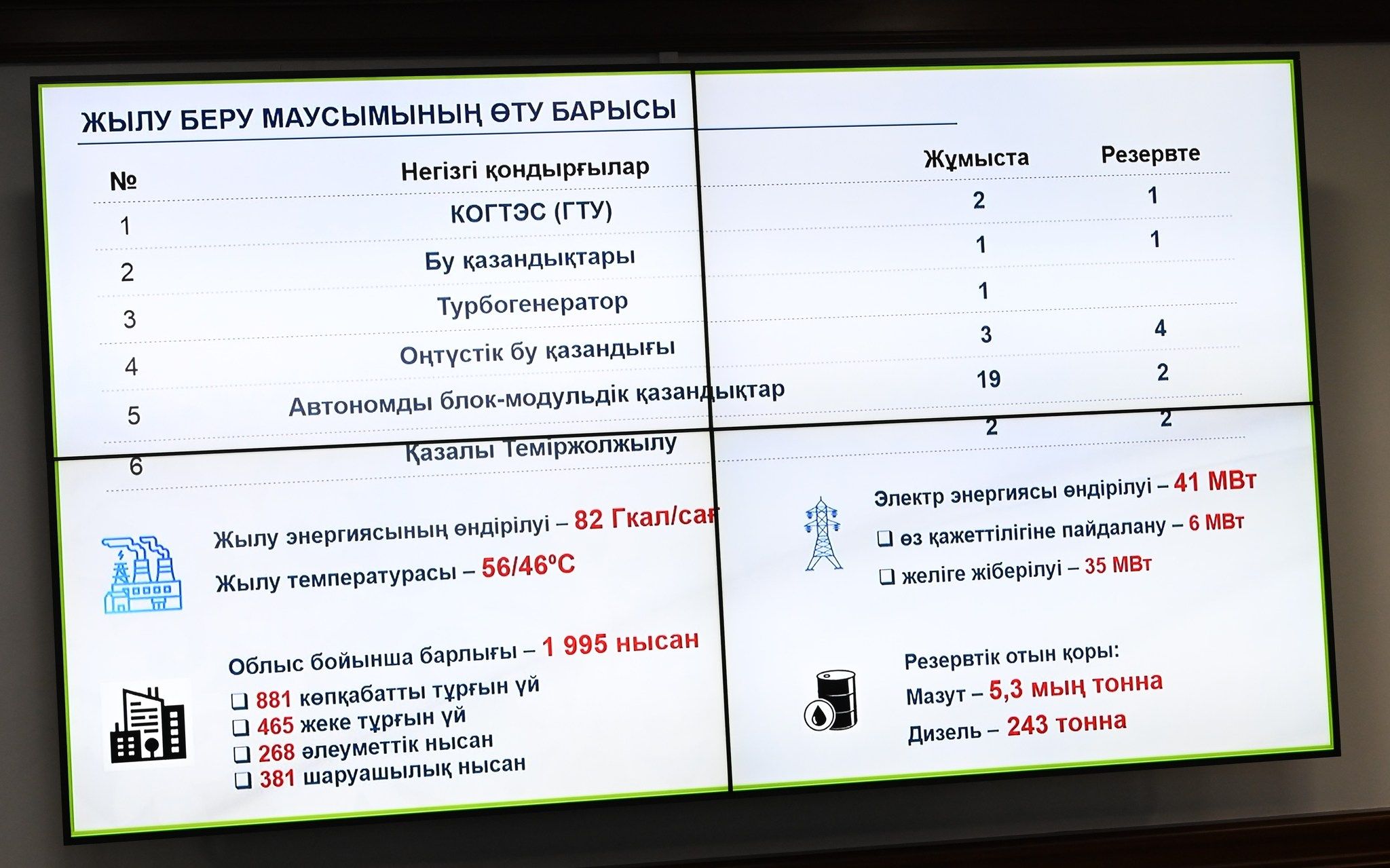 Нурлыбек Налибаев Подготовку к предстоящему отопительному сезону мы должны начать уже сегодня1.jpg