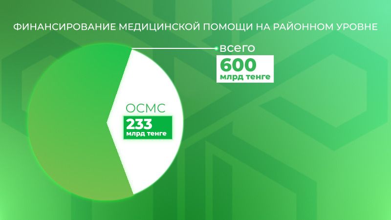 Отчет о финансировании медпомощи сколько средств ФСМС направил на сельскую медицину в 2023 году 1.jpeg