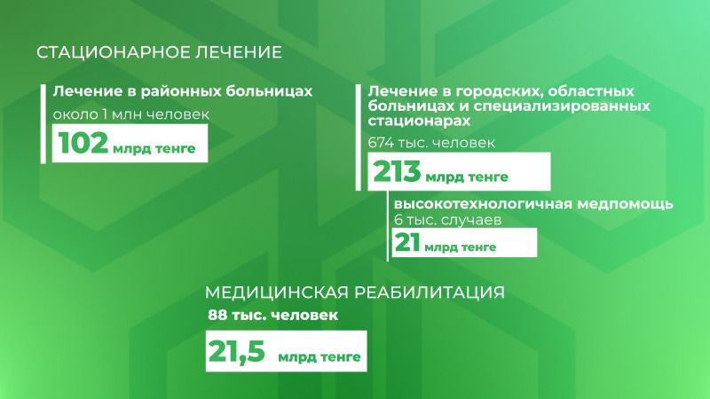 Отчет о финансировании медпомощи сколько средств ФСМС направил на сельскую медицину в 2023 году 2.jpeg