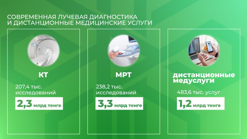Отчет о финансировании медпомощи сколько средств ФСМС направил на сельскую медицину в 2023 году 3.jpeg