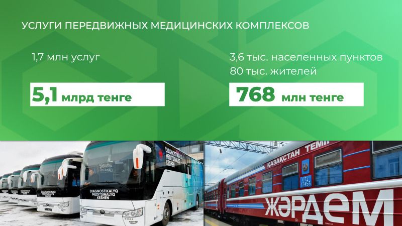 Отчет о финансировании медпомощи сколько средств ФСМС направил на сельскую медицину в 2023 году 4.jpeg