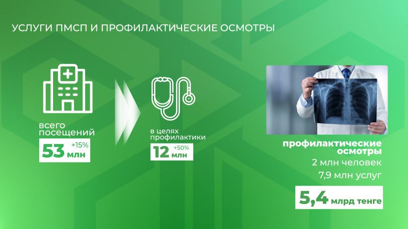 Отчет о финансировании медпомощи сколько средств ФСМС направил на сельскую медицину в 2023 году 5.jpeg