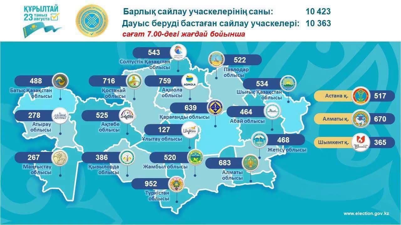 Сайлау.jpeg