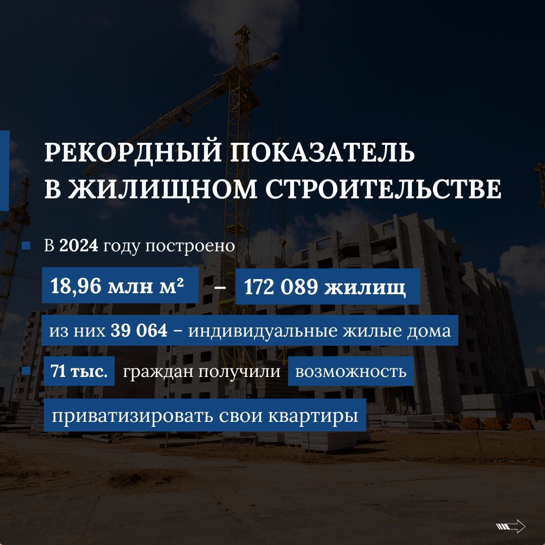 В 2025 году в стране будет построено 19 млн кв.м. жилья1.jpg