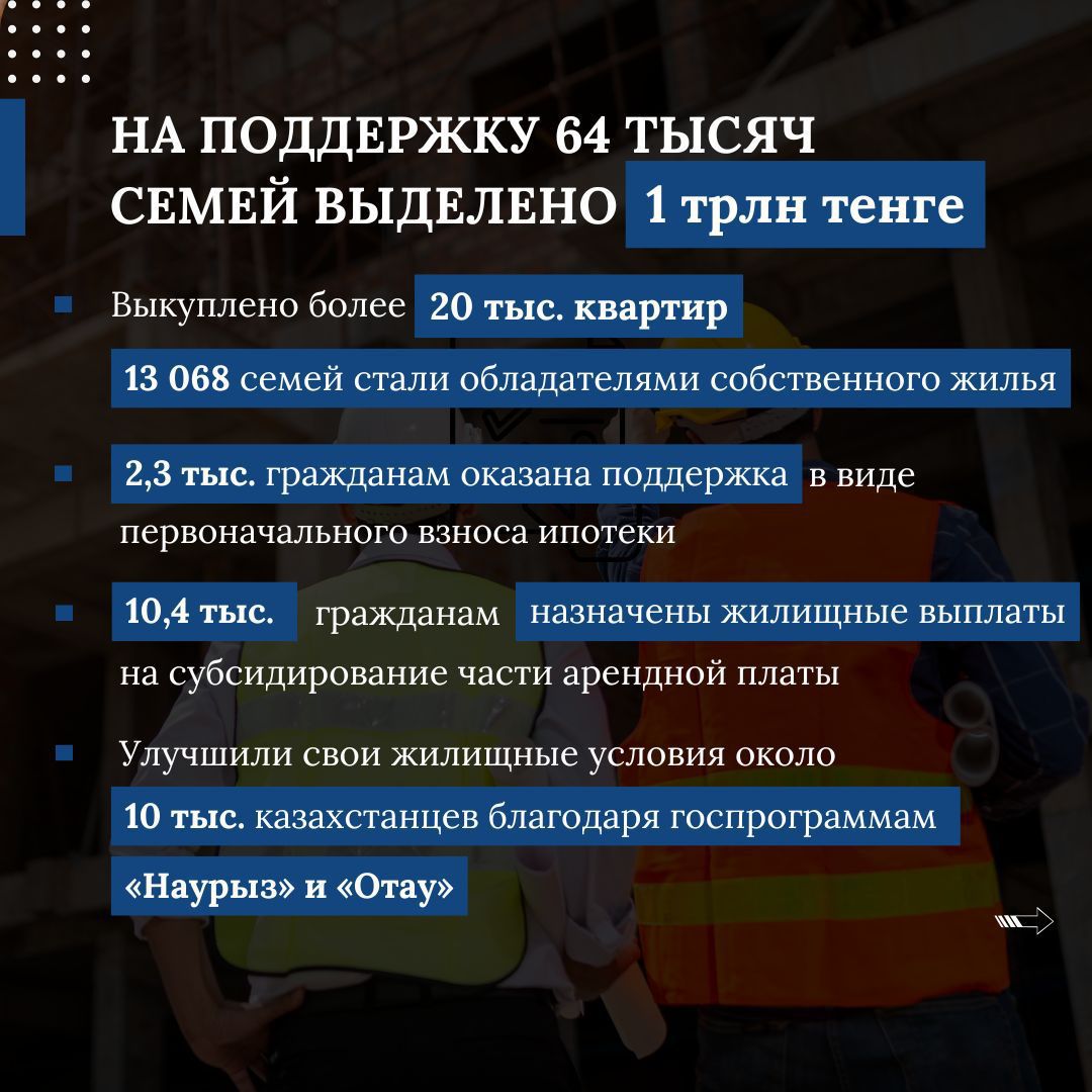 В 2025 году в стране будет построено 19 млн кв.м. жилья4.jpg