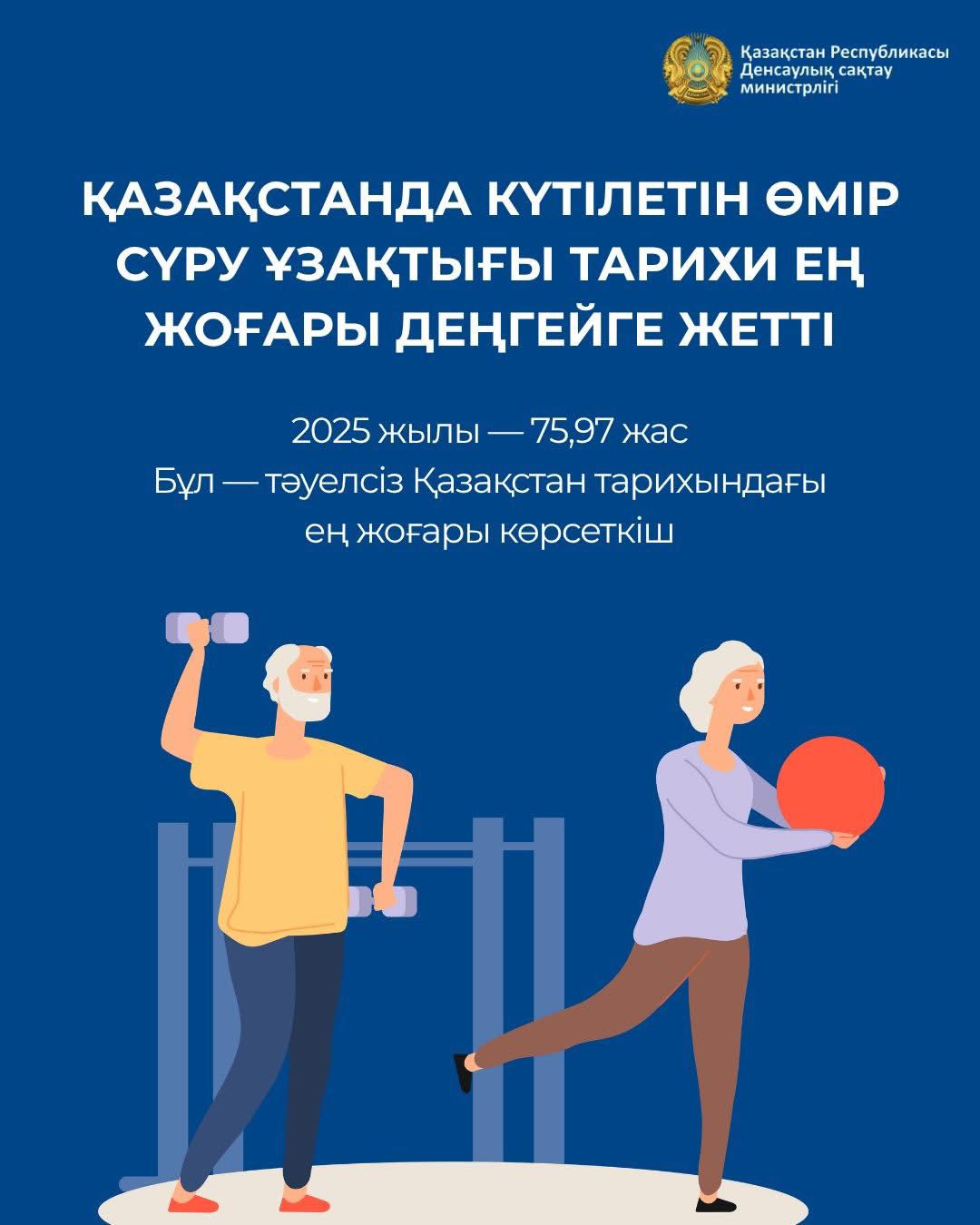 Адамдардың өмір сүру ұзақтығы.jpeg