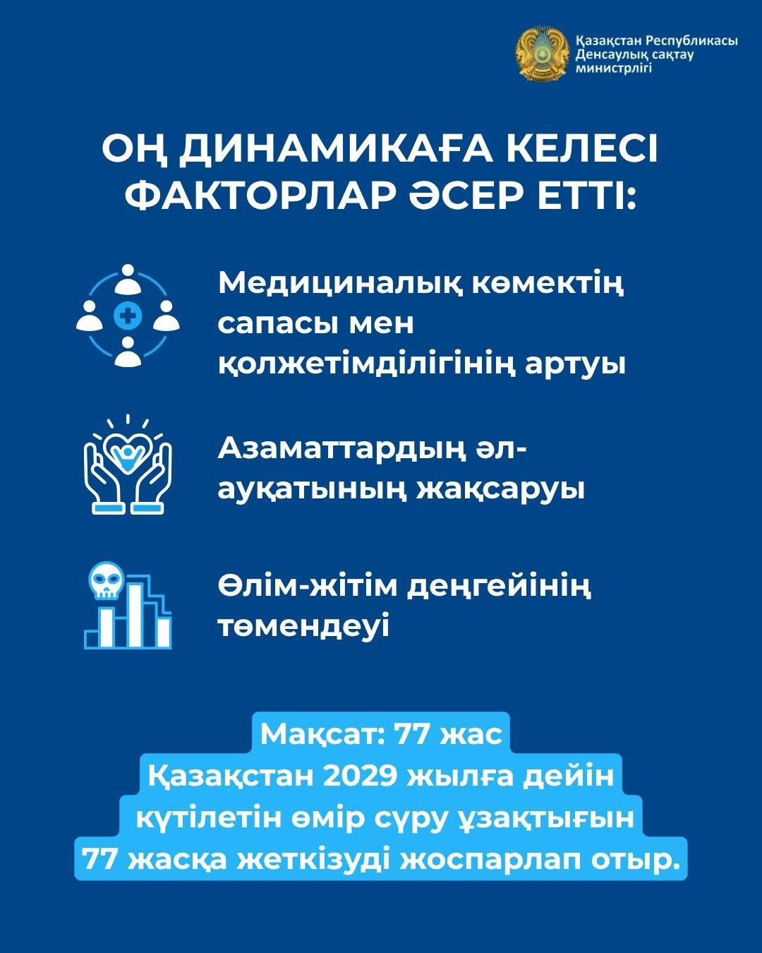 Адамдардың өмір сүру ұзақтығы.jpeg