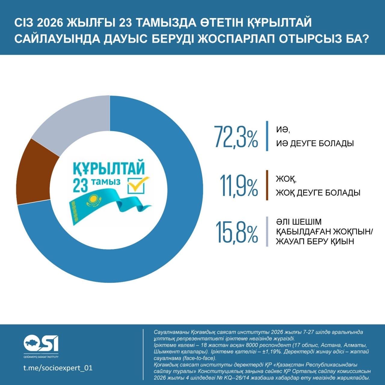Құрылтай инфографика.jpeg