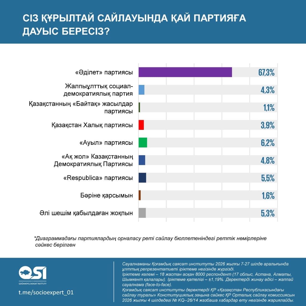Құрылтай инфографика.jpeg