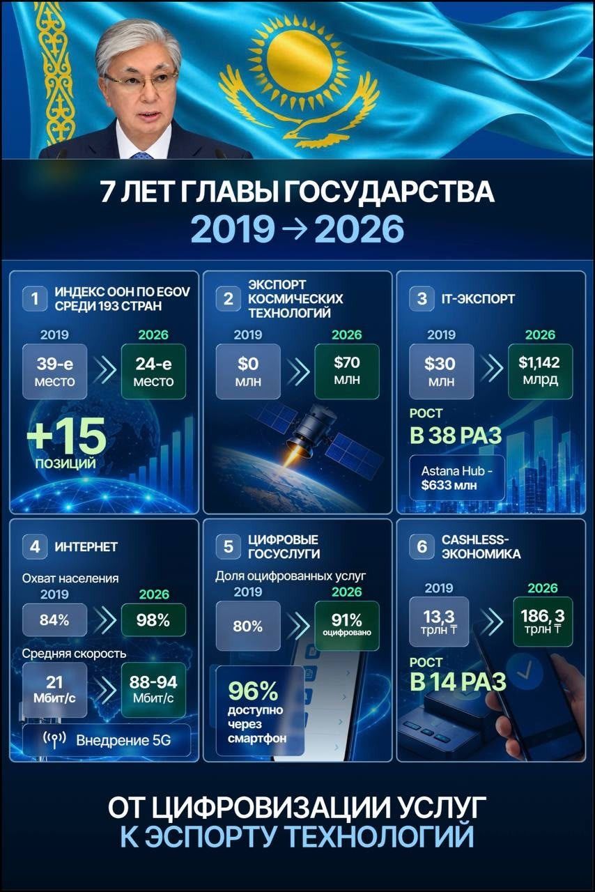 Президент инфографика.jpeg