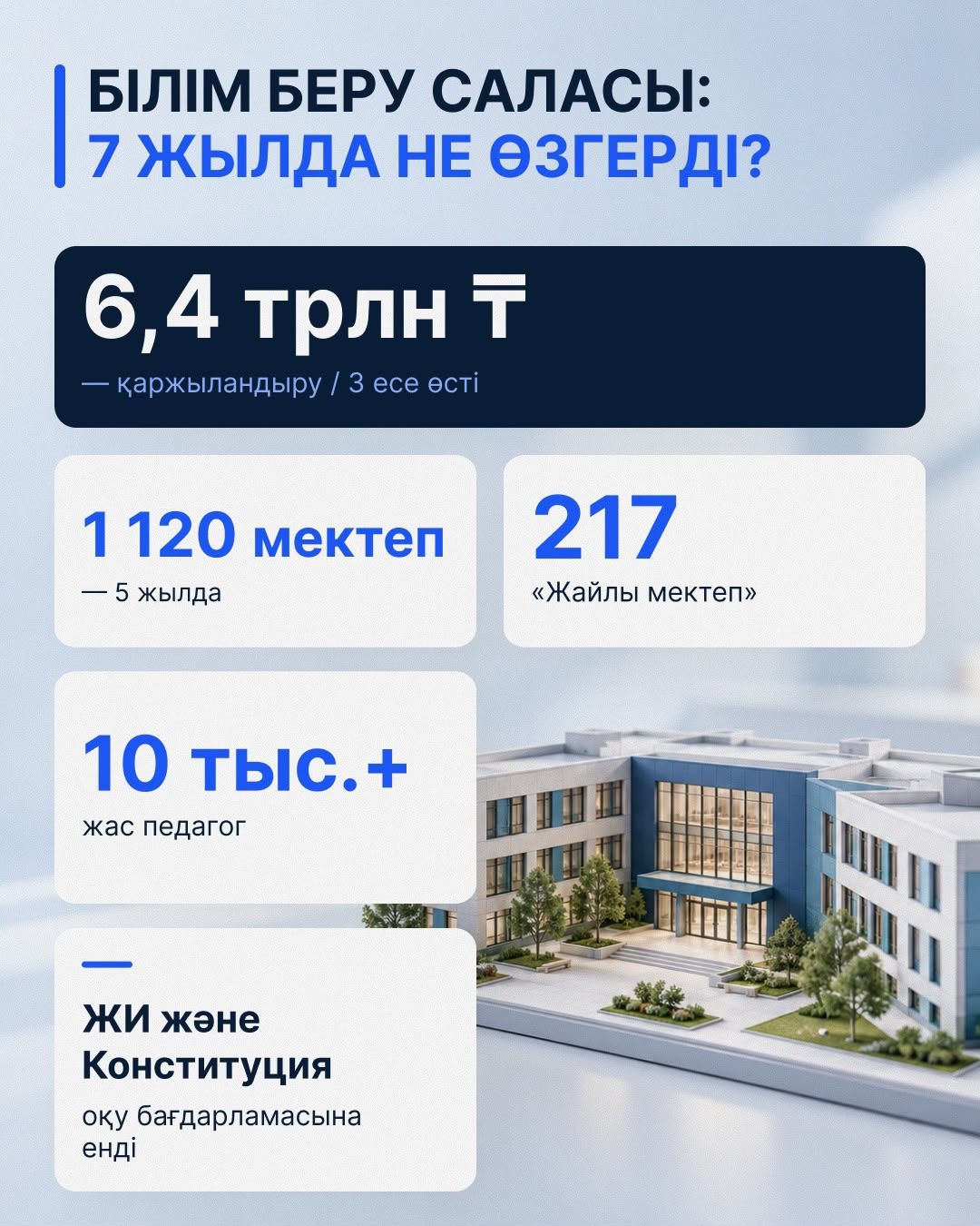 Білім беру саласында не өзгерді?.jpeg