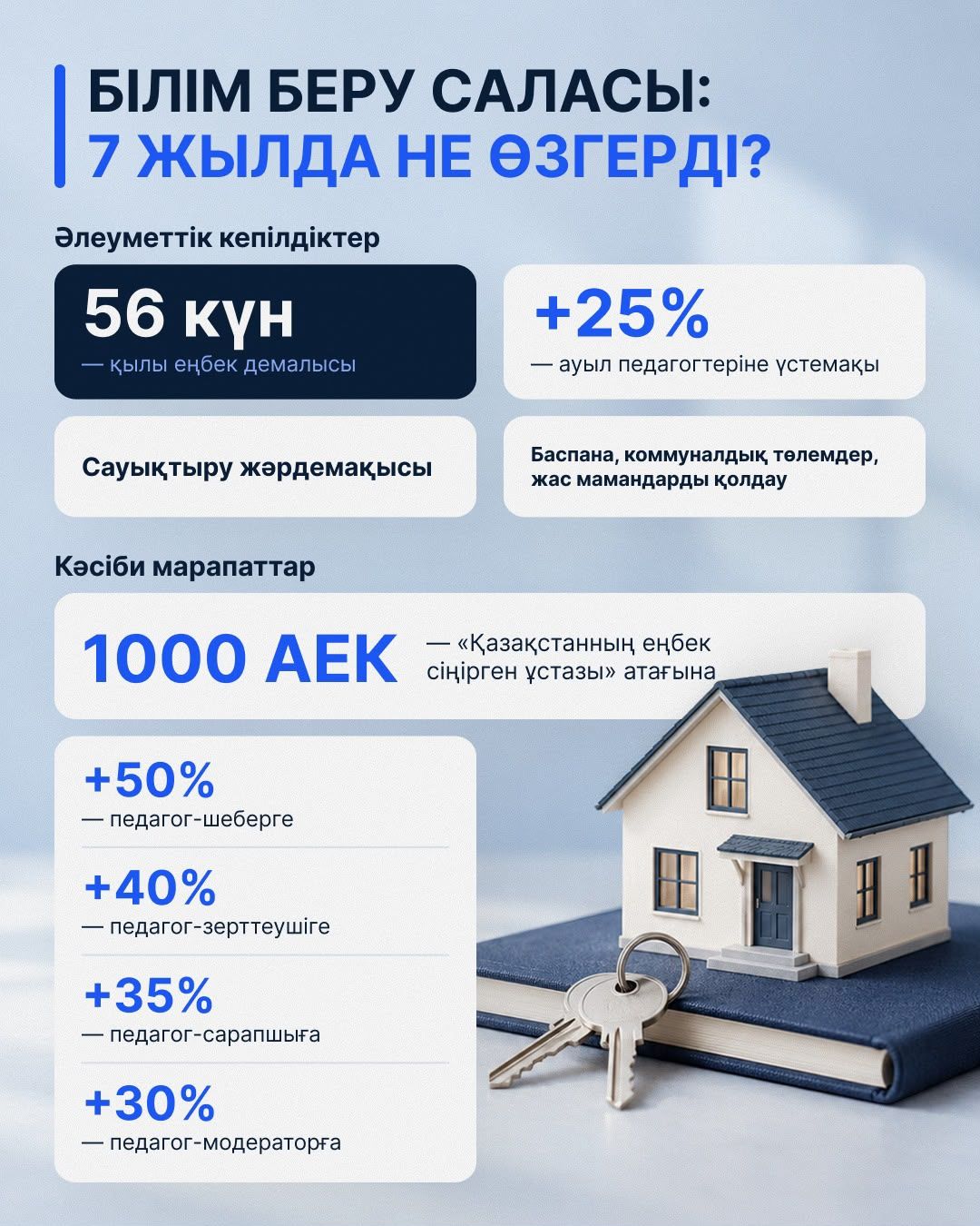 Білім беру саласында не өзгерді?.jpeg