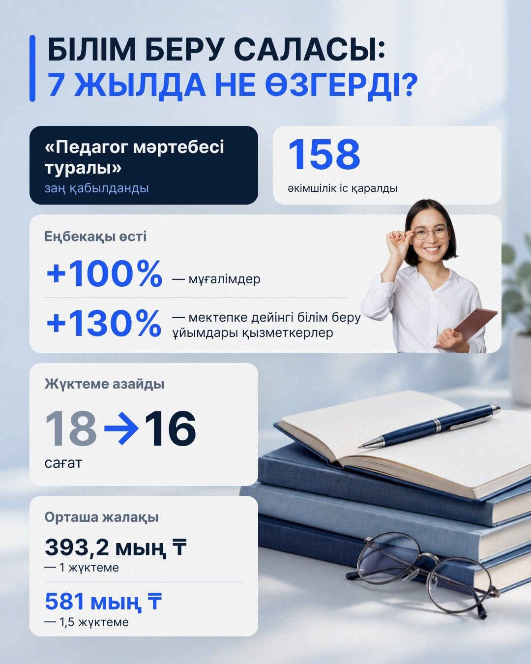 Білім беру саласында не өзгерді?.jpeg