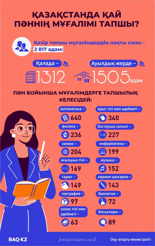 Қазақстанда_қай_пәннің_мұғалімі_тапшы_3.jpg