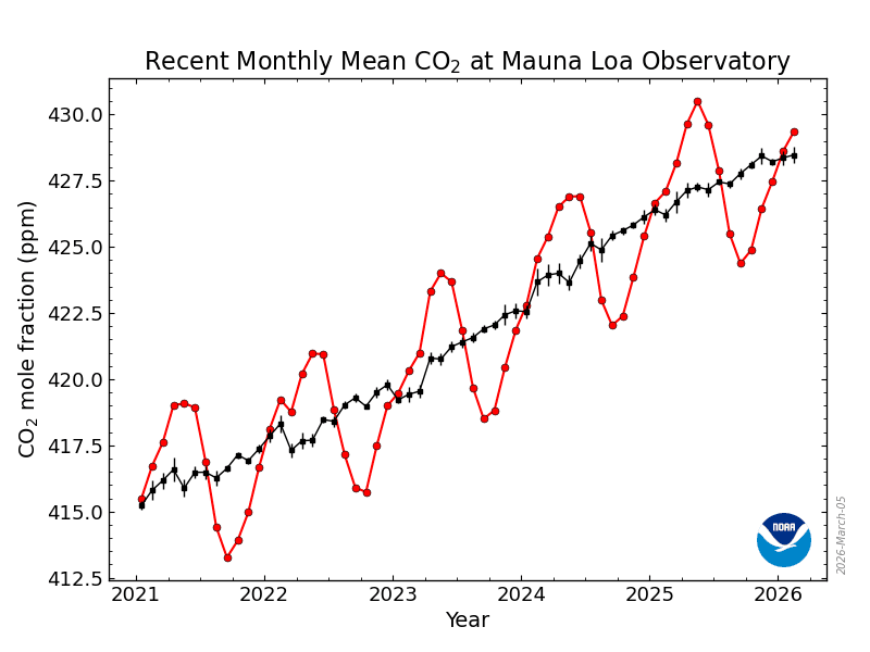 co2_trend_mlo 1.png