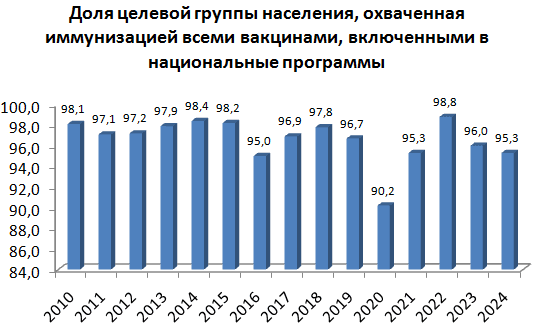 охват вакцинации