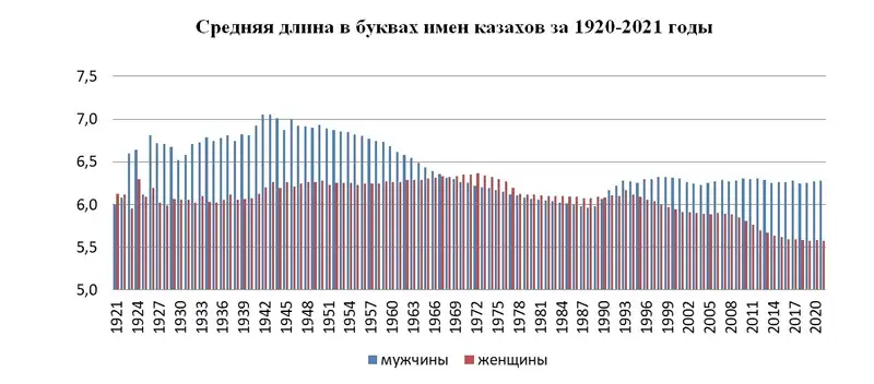 имена 3.webp