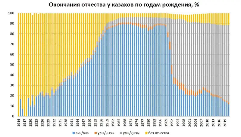 имена 5.webp