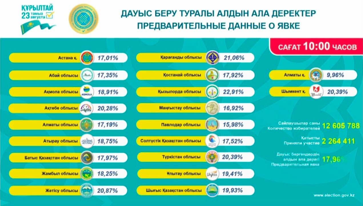 выборы явка
