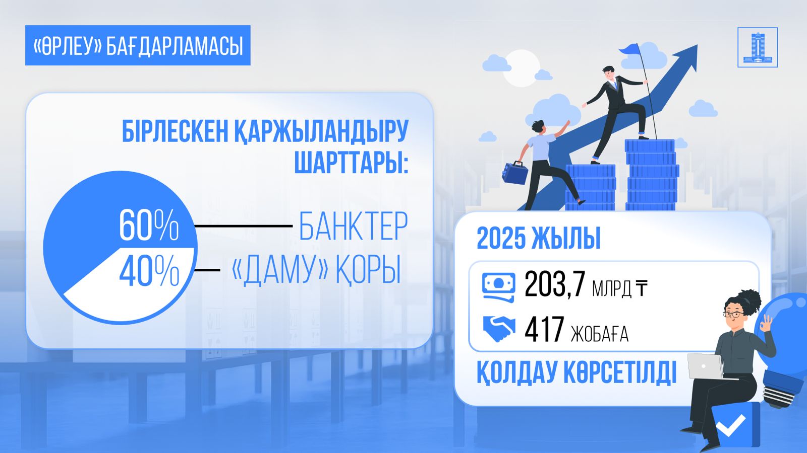 Өндіріс 2.jpeg