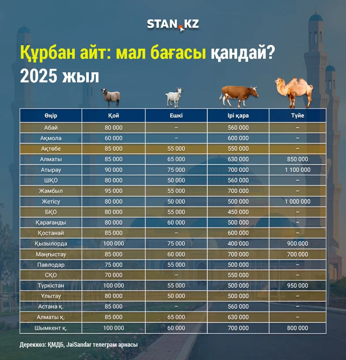 Құрбан айт бағасы.webp