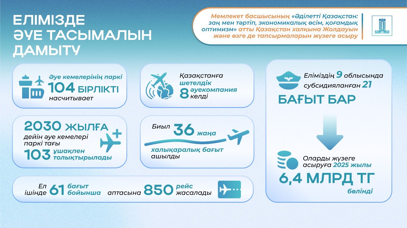 әуе тасымалы.png