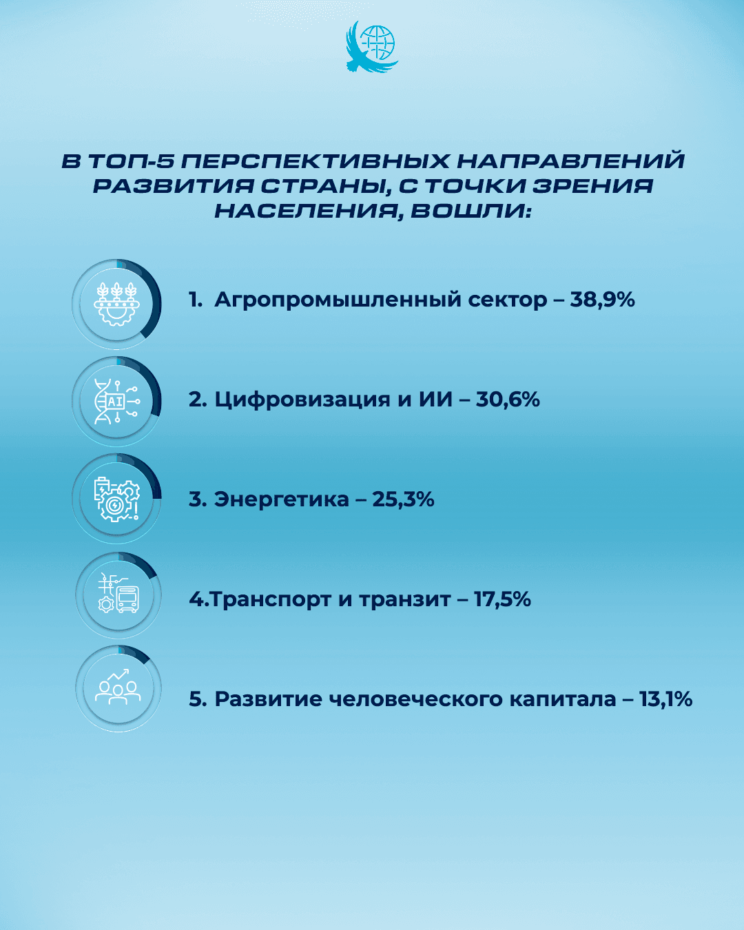 uroven-optimizma-rus-3.png
